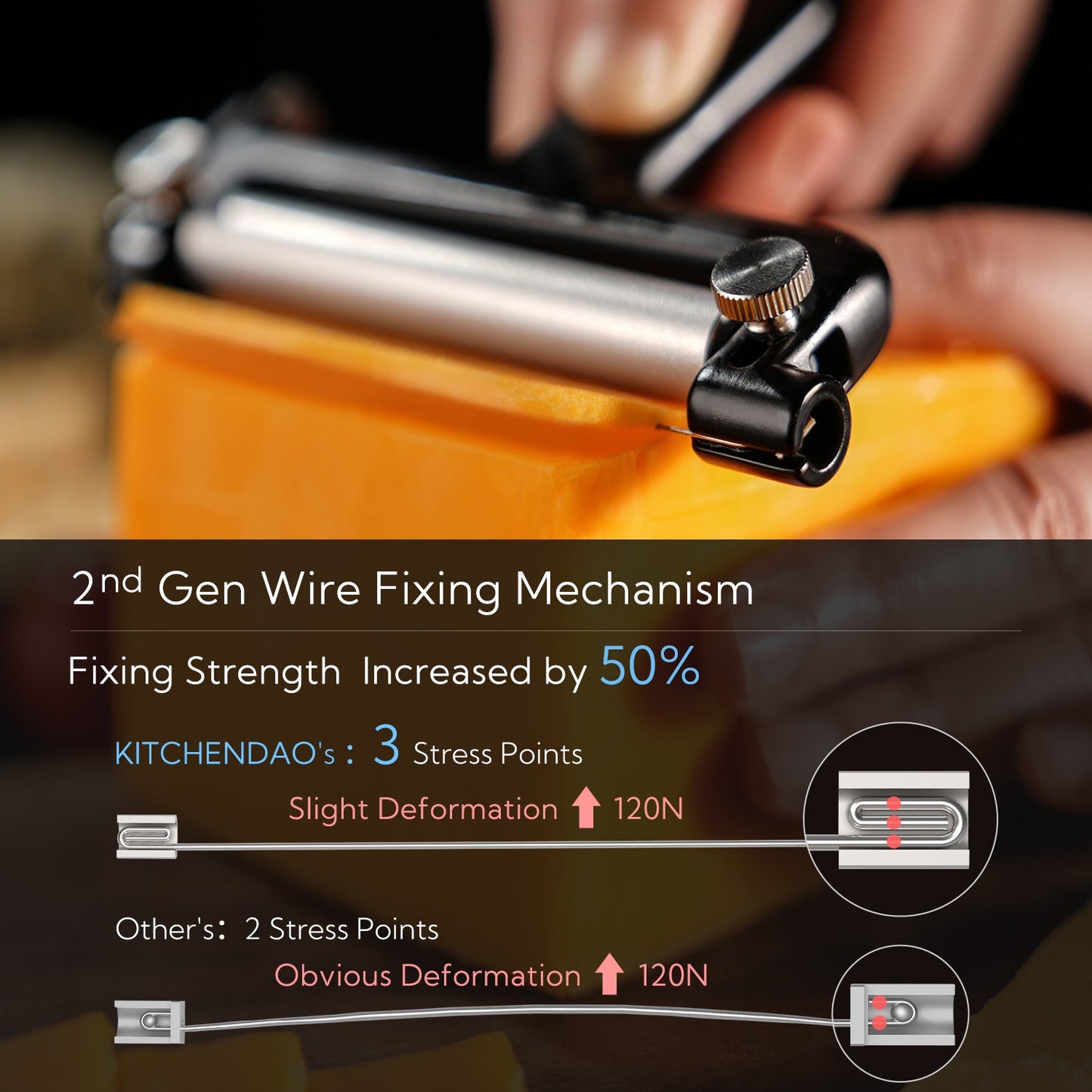 KITCHENDAO Replaceable Wire Cheese Slicer Cutter, 50% Stronger Wires with 2nd Gen Wire Fixing Mechanism