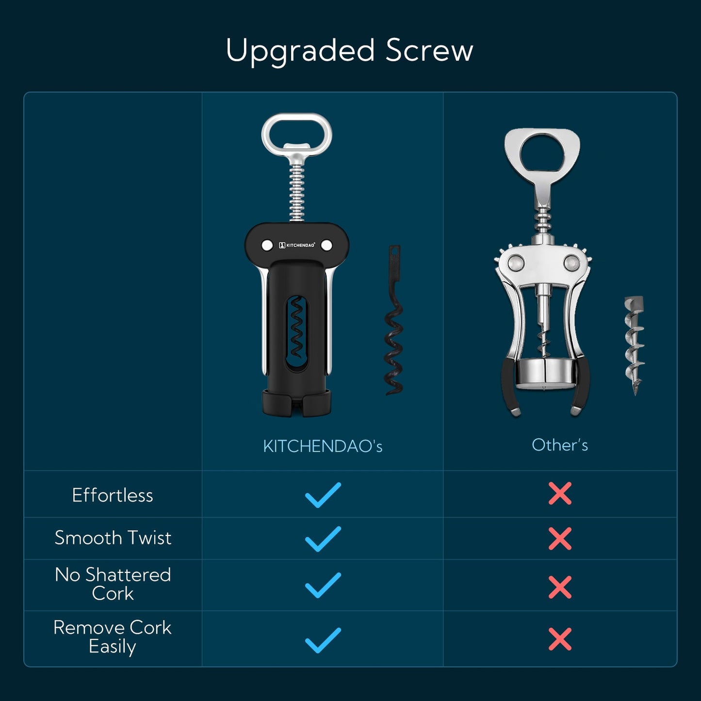 KITCHENDAO 3 in 1 Wing Corkscrew Wine Bottle Opener with Foil Cutter, Built-in Beer Bottle Opener, Multifunctional Wine Opener with Non-Stick Sharp Screw,Easy to Use, Manual Wine Corkscrew