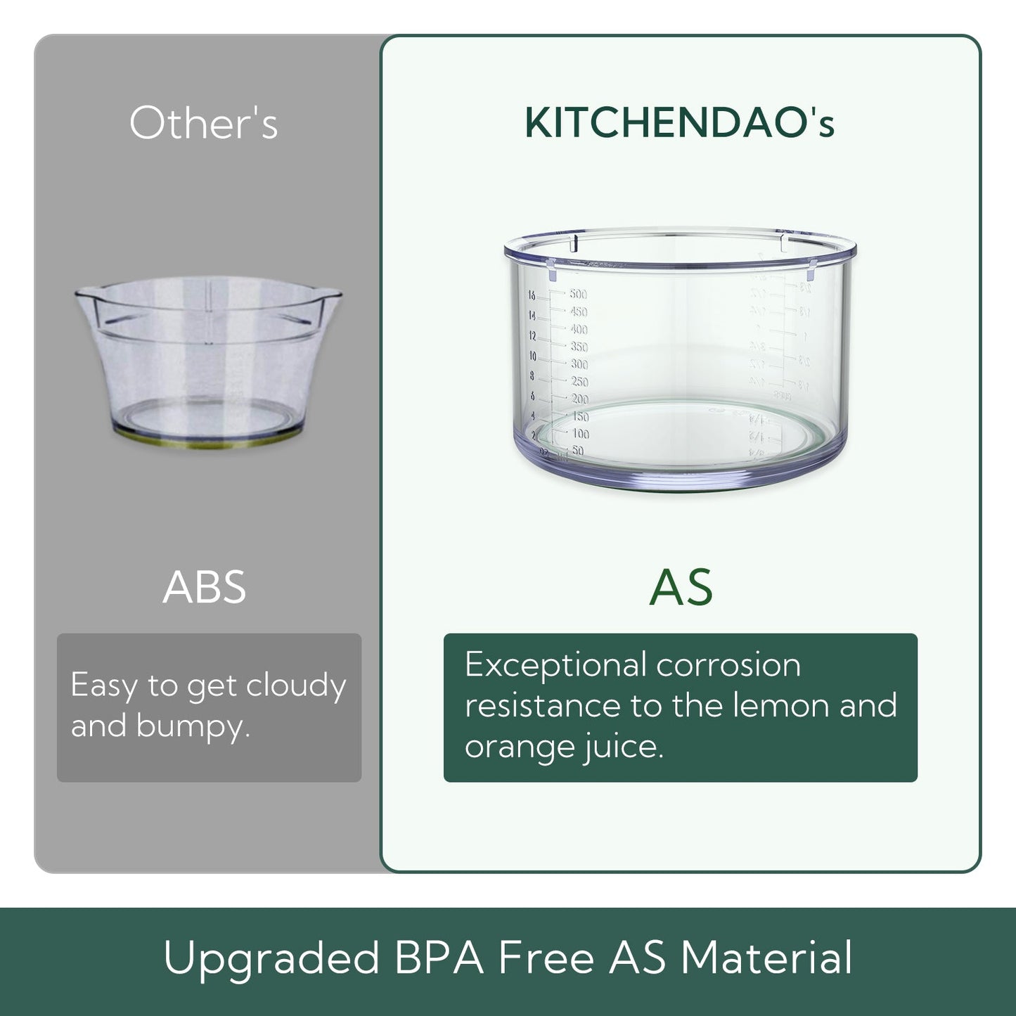 2 in 1 Lemon Orange Citrus Juicer with lid for Sanitary Storage, Manual Hand Squeezer with Built-in 16OZ Measuring Cup, Multi-function Manual Juicer with Reamers and Non-Slip Base, BPA Free