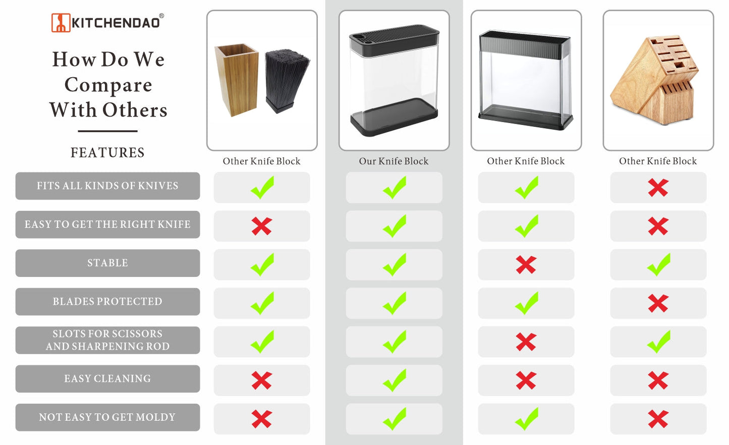 Transparent Universal Knife Block knife holder With Scissors Slot Square
